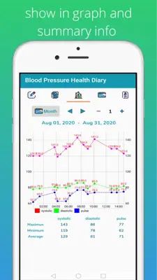 Blood Pressure Health Diary android App screenshot 3